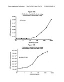 Methods and compositions for inhibiting CD32B expressing cells diagram and image