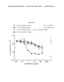 Methods and compositions for inhibiting CD32B expressing cells diagram and image