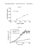 Methods and compositions for inhibiting CD32B expressing cells diagram and image