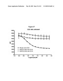 Methods and compositions for inhibiting CD32B expressing cells diagram and image