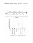 Methods and compositions for inhibiting CD32B expressing cells diagram and image