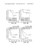 CHRONIC LYMPHOCYTIC LEUKEMIA PROGNOSIS AND TREATMENT diagram and image