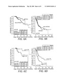 CHRONIC LYMPHOCYTIC LEUKEMIA PROGNOSIS AND TREATMENT diagram and image