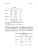 CHRONIC LYMPHOCYTIC LEUKEMIA PROGNOSIS AND TREATMENT diagram and image