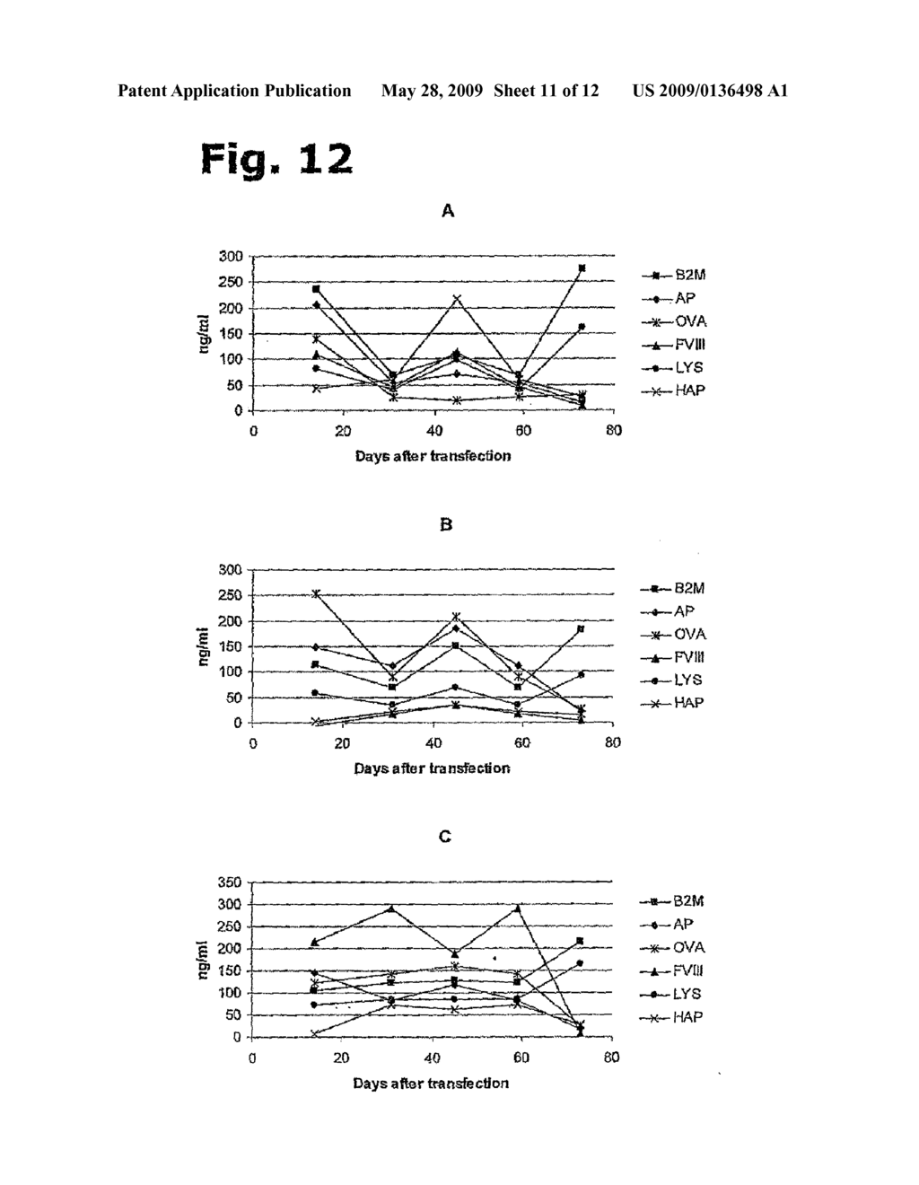 Method for Manufacturing Recombinant Polyclonal Proteins - diagram, schematic, and image 12