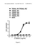 TRAIL RECEPTOR-BINDING AGENTS AND USES OF THE SAME diagram and image