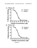 TRAIL RECEPTOR-BINDING AGENTS AND USES OF THE SAME diagram and image