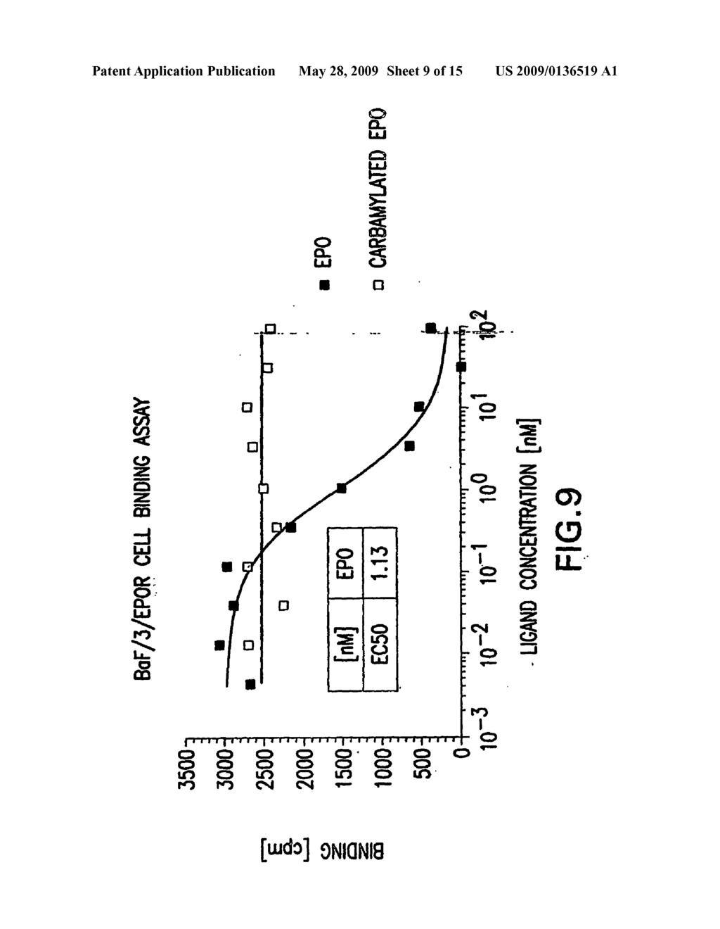 Tissue Protective Cytokine Receptor Complex, Assays for Identifying Tissue Protective Compounds and Uses Thereof - diagram, schematic, and image 10