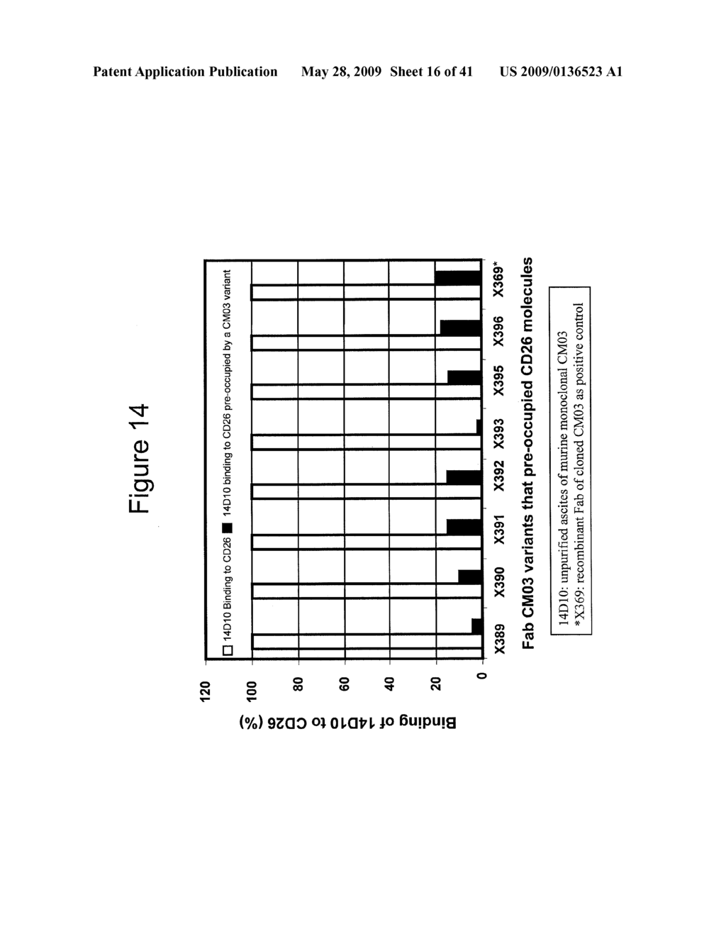 ANTI-CD26 ANTIBODIES AND METHODS OF USE THEREOF - diagram, schematic, and image 17