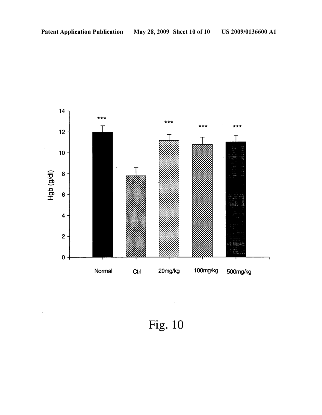 METHOD FOR ALLEVIATING CHEMOTHERAPY SIDE EFFECTS USING EXTRACT OF DIOSCOREA SP. - diagram, schematic, and image 11