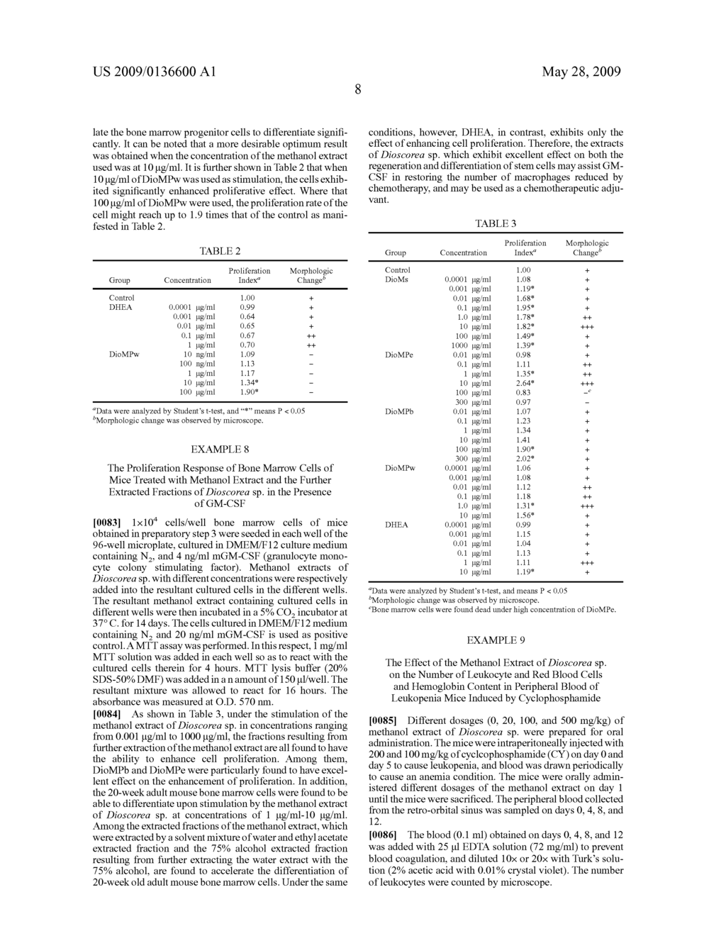 METHOD FOR ALLEVIATING CHEMOTHERAPY SIDE EFFECTS USING EXTRACT OF DIOSCOREA SP. - diagram, schematic, and image 19