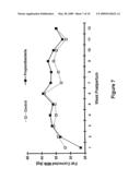 Direct-Fed Microbial diagram and image