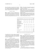 Novel polyimide copolymer and metal laminate using the same diagram and image