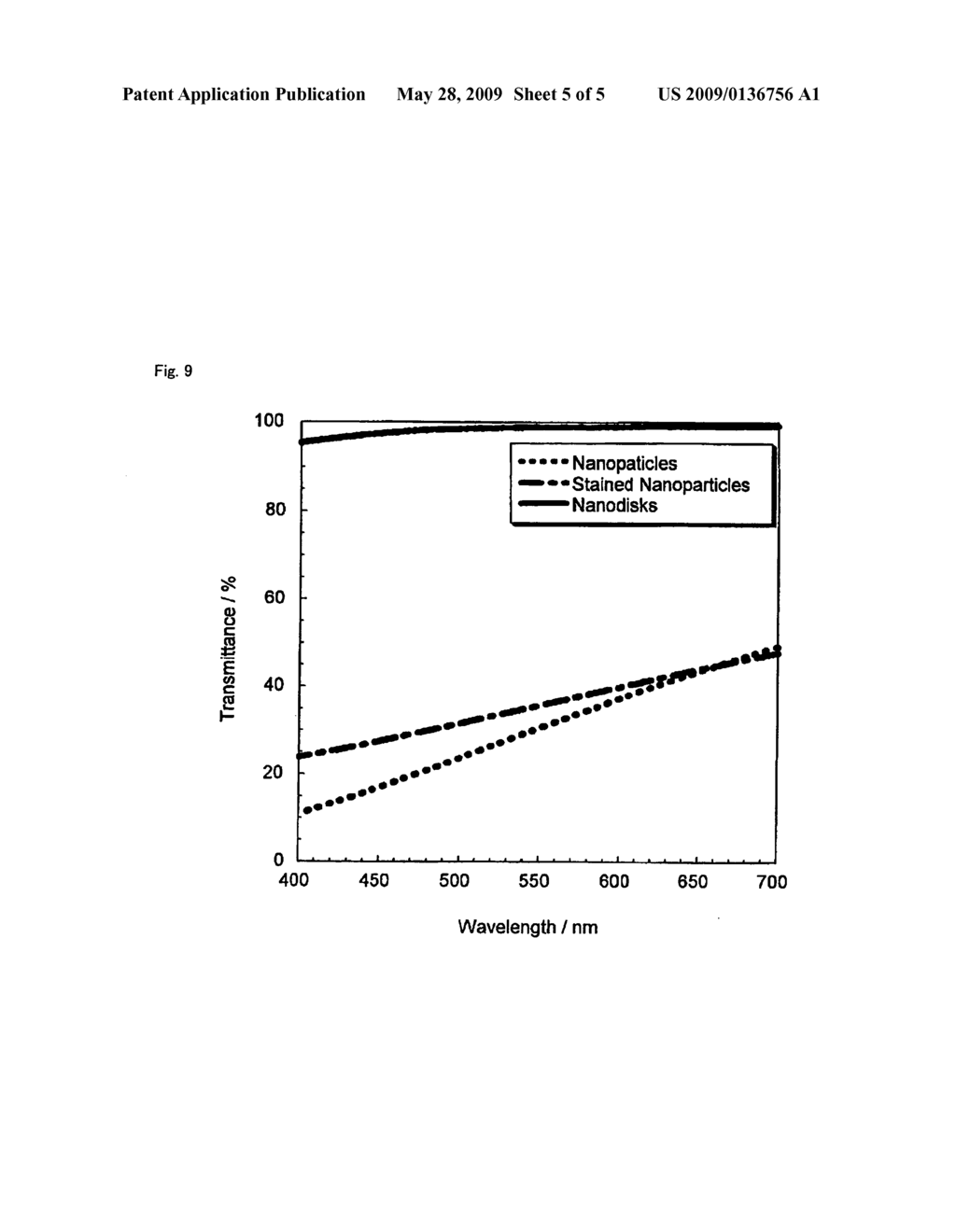 Nanodisk Comprising Block Copolymer - diagram, schematic, and image 06