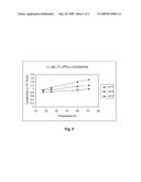 Substantially Solid, Flexible Electrolyte For Alkili-Metal-Ion Batteries diagram and image