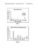 NOVEL IN VITRO METHOD OF QUANTIFYING DEMINERALIZED BONE OSTEOINDUCTIVITY diagram and image