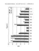 METHODS, KITS AND COMPOSITIONS PERTAINING TO LINEAR BEACONS diagram and image