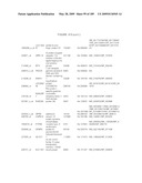 COMPOSITIONS AND METHODS FOR ASSESSING DISORDERS diagram and image