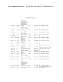 COMPOSITIONS AND METHODS FOR ASSESSING DISORDERS diagram and image