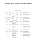 COMPOSITIONS AND METHODS FOR ASSESSING DISORDERS diagram and image