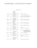 COMPOSITIONS AND METHODS FOR ASSESSING DISORDERS diagram and image