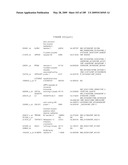 COMPOSITIONS AND METHODS FOR ASSESSING DISORDERS diagram and image