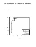 COMPOSITIONS AND METHODS FOR ASSESSING DISORDERS diagram and image