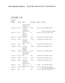 COMPOSITIONS AND METHODS FOR ASSESSING DISORDERS diagram and image