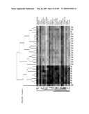 COMPOSITIONS AND METHODS FOR ASSESSING DISORDERS diagram and image