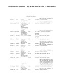 COMPOSITIONS AND METHODS FOR ASSESSING DISORDERS diagram and image