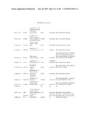 COMPOSITIONS AND METHODS FOR ASSESSING DISORDERS diagram and image