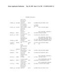 COMPOSITIONS AND METHODS FOR ASSESSING DISORDERS diagram and image