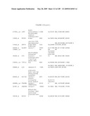 COMPOSITIONS AND METHODS FOR ASSESSING DISORDERS diagram and image