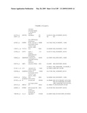 COMPOSITIONS AND METHODS FOR ASSESSING DISORDERS diagram and image