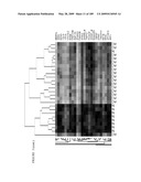 COMPOSITIONS AND METHODS FOR ASSESSING DISORDERS diagram and image