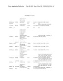 COMPOSITIONS AND METHODS FOR ASSESSING DISORDERS diagram and image