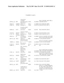 COMPOSITIONS AND METHODS FOR ASSESSING DISORDERS diagram and image