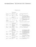 COMPOSITIONS AND METHODS FOR ASSESSING DISORDERS diagram and image