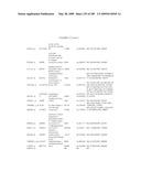 COMPOSITIONS AND METHODS FOR ASSESSING DISORDERS diagram and image