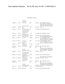 COMPOSITIONS AND METHODS FOR ASSESSING DISORDERS diagram and image