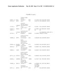 COMPOSITIONS AND METHODS FOR ASSESSING DISORDERS diagram and image