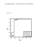 COMPOSITIONS AND METHODS FOR ASSESSING DISORDERS diagram and image