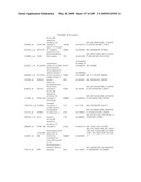 COMPOSITIONS AND METHODS FOR ASSESSING DISORDERS diagram and image