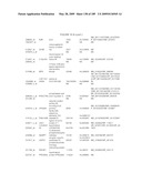 COMPOSITIONS AND METHODS FOR ASSESSING DISORDERS diagram and image