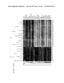 COMPOSITIONS AND METHODS FOR ASSESSING DISORDERS diagram and image