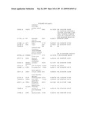 COMPOSITIONS AND METHODS FOR ASSESSING DISORDERS diagram and image