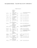 COMPOSITIONS AND METHODS FOR ASSESSING DISORDERS diagram and image