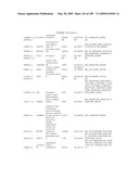 COMPOSITIONS AND METHODS FOR ASSESSING DISORDERS diagram and image