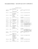 COMPOSITIONS AND METHODS FOR ASSESSING DISORDERS diagram and image