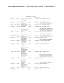 COMPOSITIONS AND METHODS FOR ASSESSING DISORDERS diagram and image